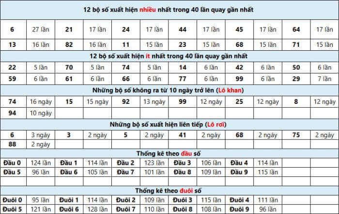 Top 10 bí quyết - phương pháp đánh lô đề dễ trúng nhất và an toàn nhất 675078012